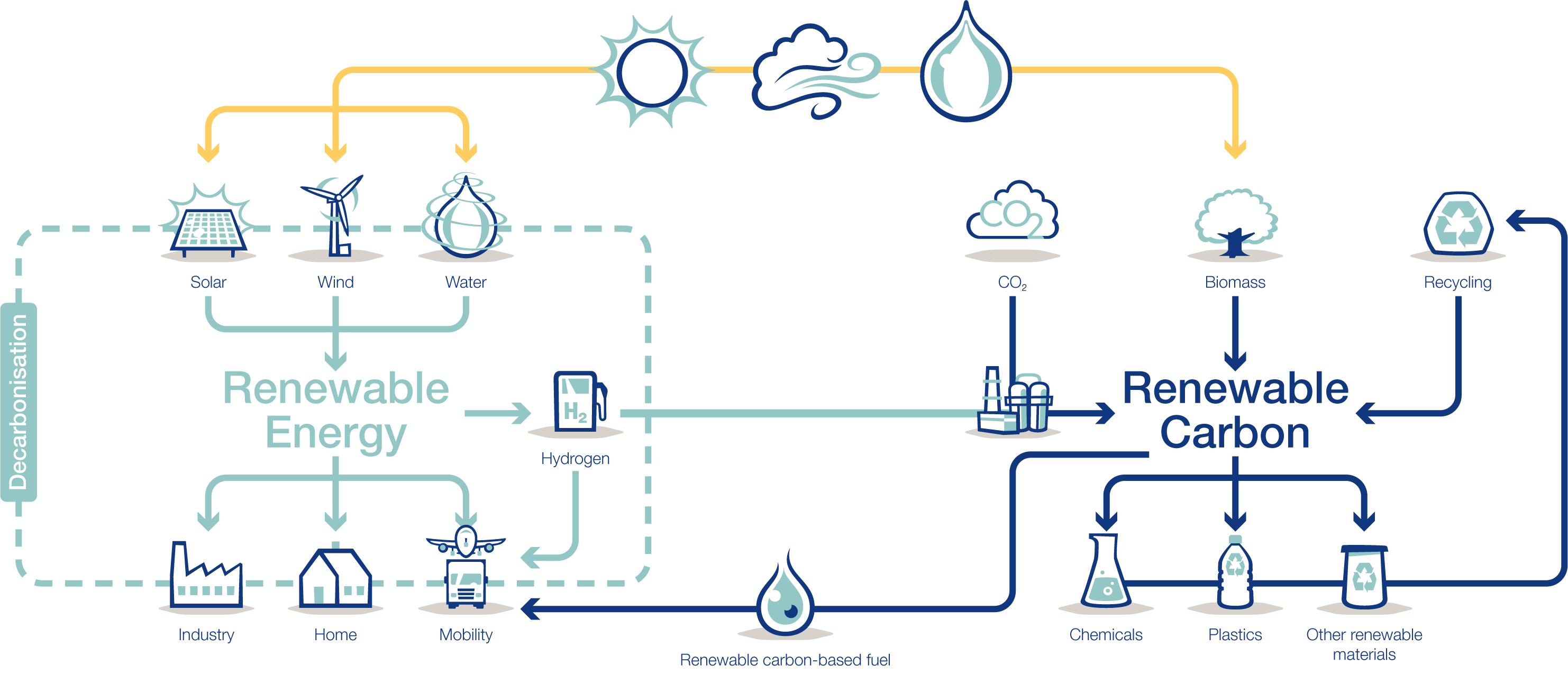Renewable fuels and chemicals Chart EN RGB