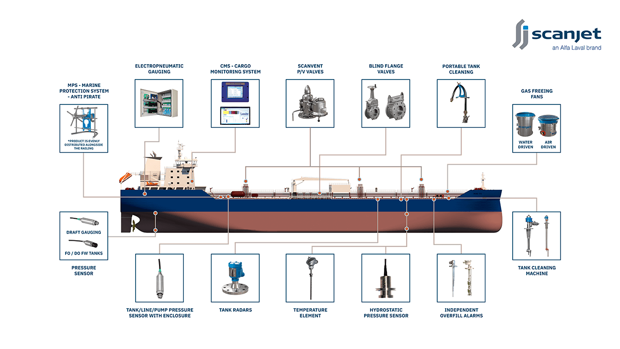 Scanjet Products Placement