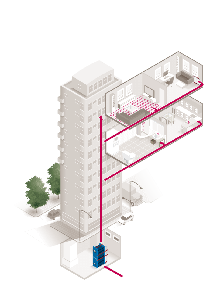 Diagrama en el que se muestra cómo funciona el district heating y cómo el calor se reparte a lo largo de todo el edificio