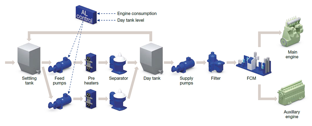 Flowmate how it works