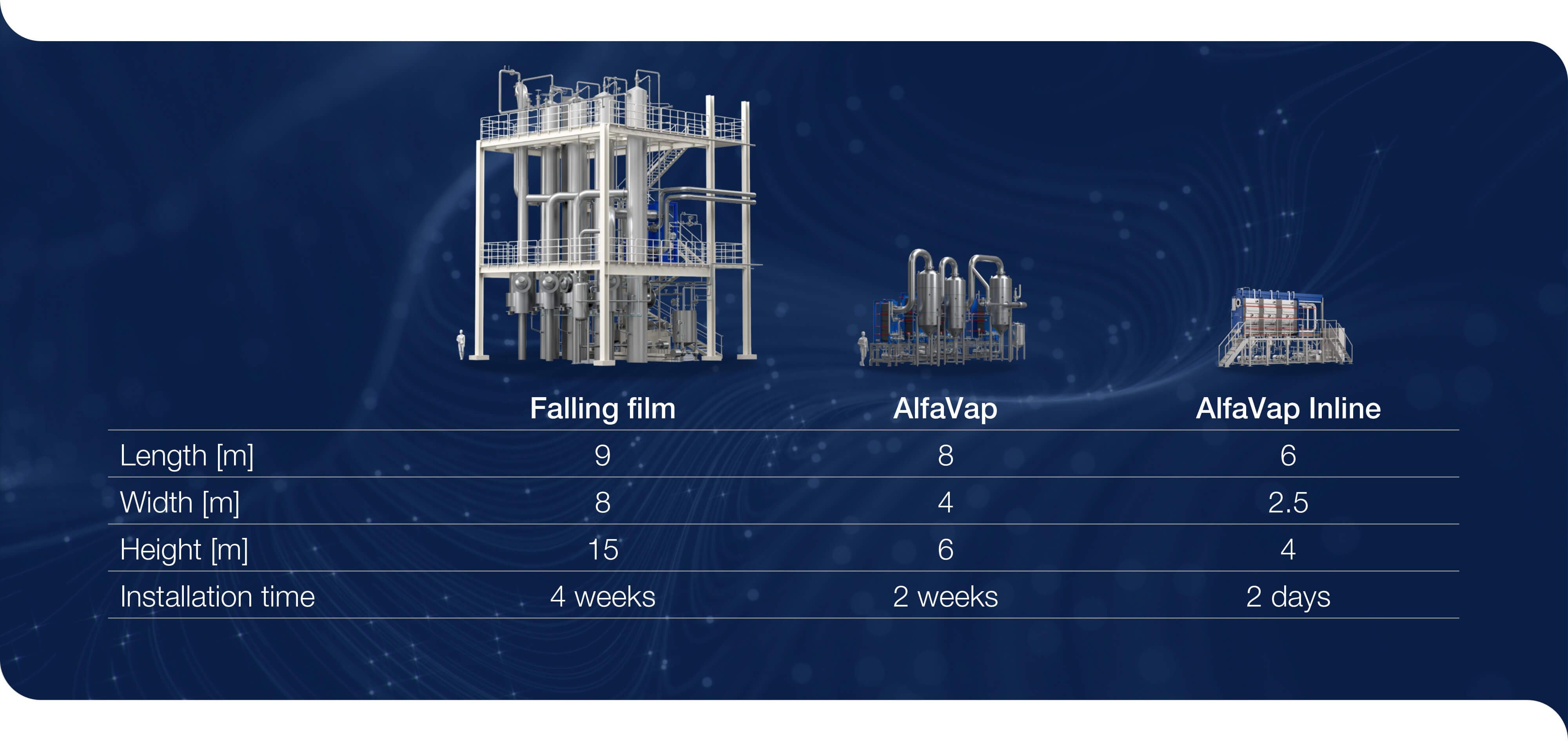 AlfaVap Inline-climbing film evaporator-Illustration.jpg