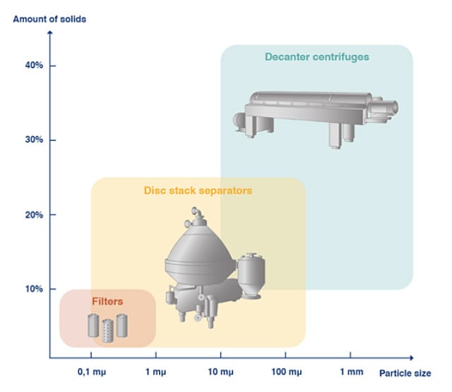 separation_technologies_illustration.jpg