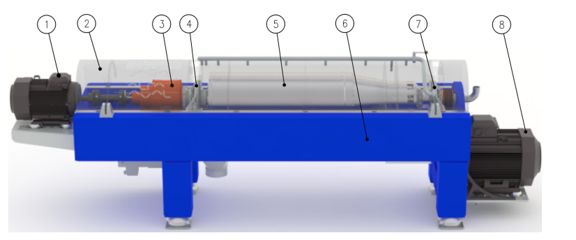 Principio-Operacion-Decanter-Centrifugo.png