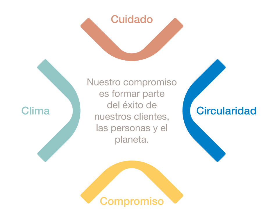 Enfoque-sostenibilidad-Alfa-laval-2023.png