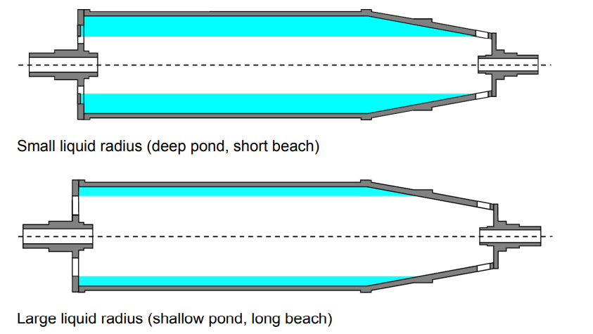 Principio-Operacion-Decanter-Centrifugo-3.png