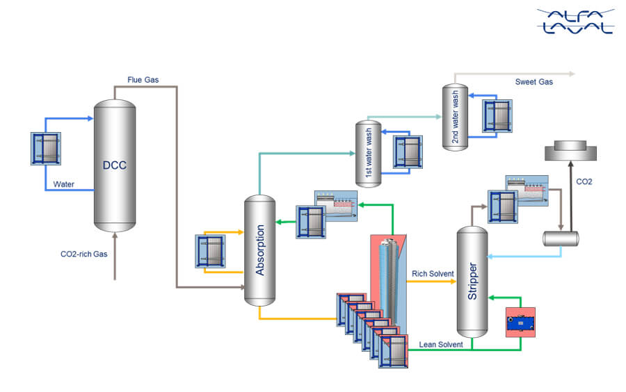 captura-de-carbono-diagrama-funcionamiento-tecnologia.jpg