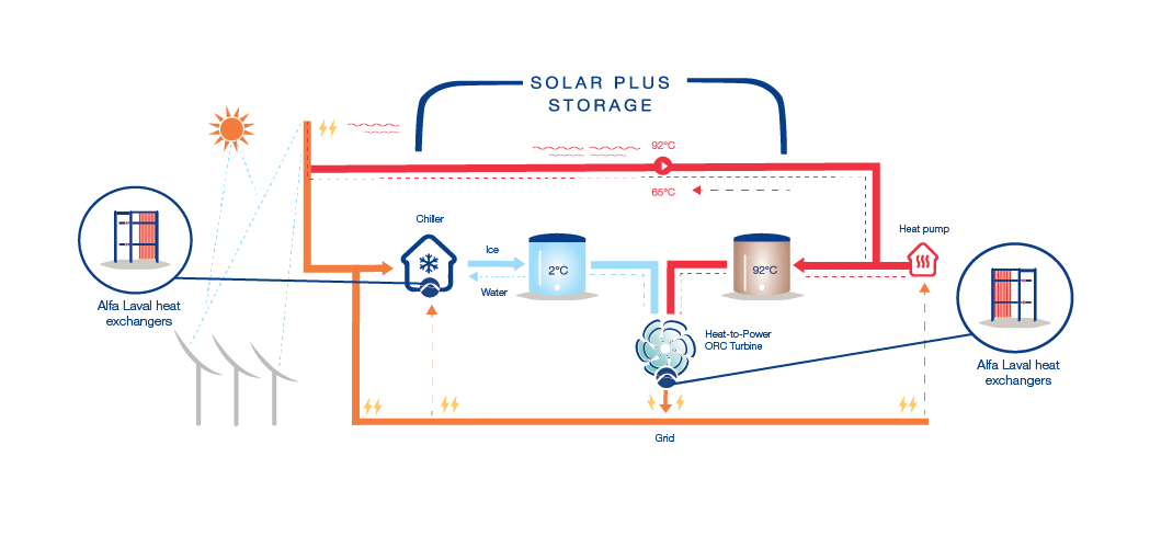 Almacenamiento-energia-solar-eficiencia-energetica-infografia.png