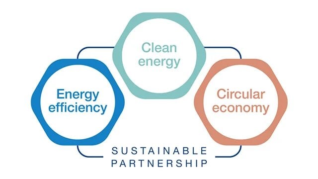 cleantech_symbols640x360.jpg