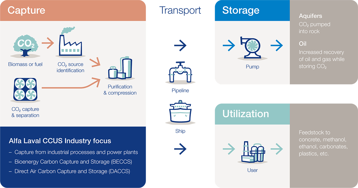 CCUS-value-chain.png