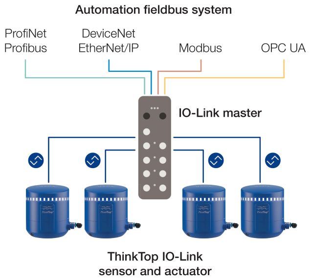 ThinkTop IO Link illustration 640x573.jpg