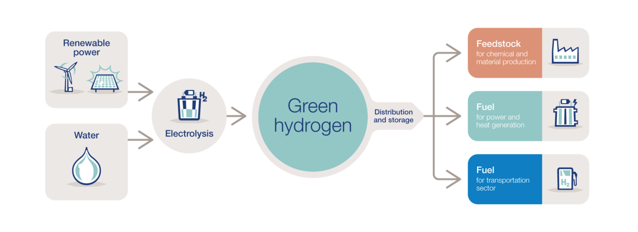 cadena-valor-hidrogeno-verde.png