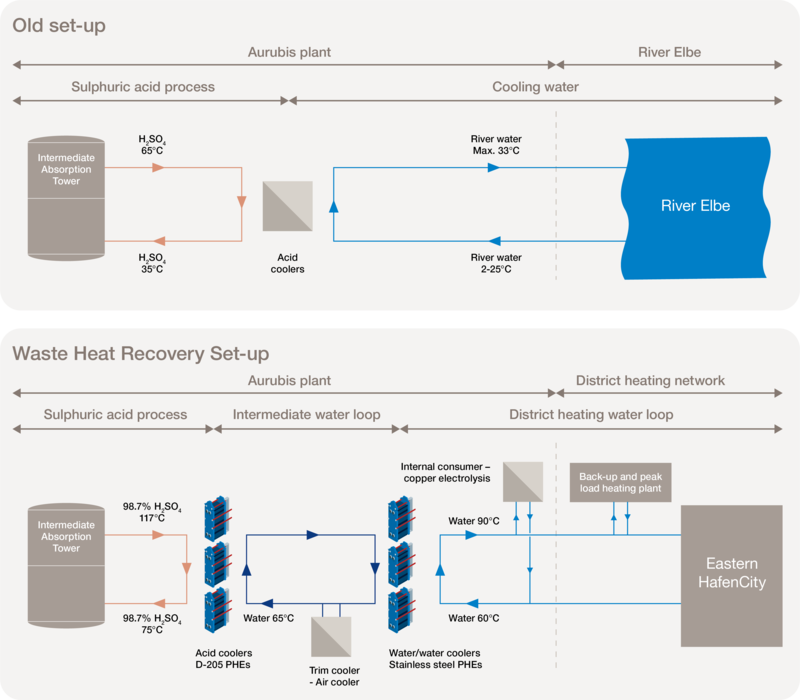 Aurubis_set-up_flow_chart.png